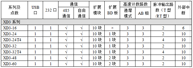 XD3-功能配置.png XD3-功能配置.png